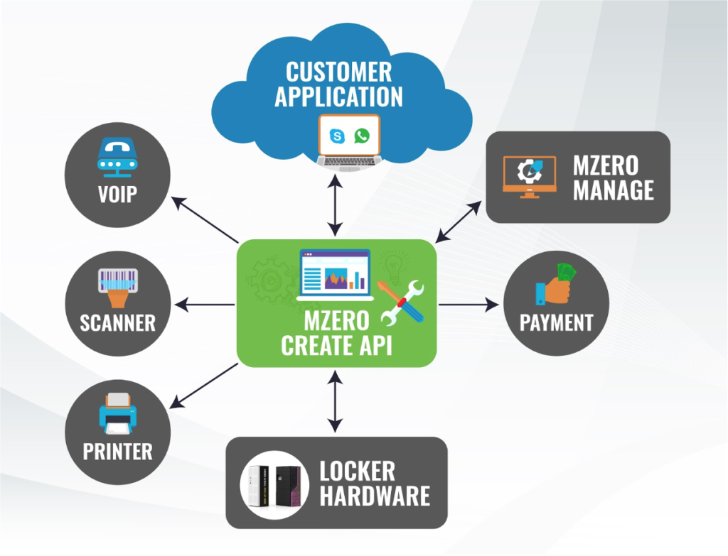 Smart Locker Solution SDK